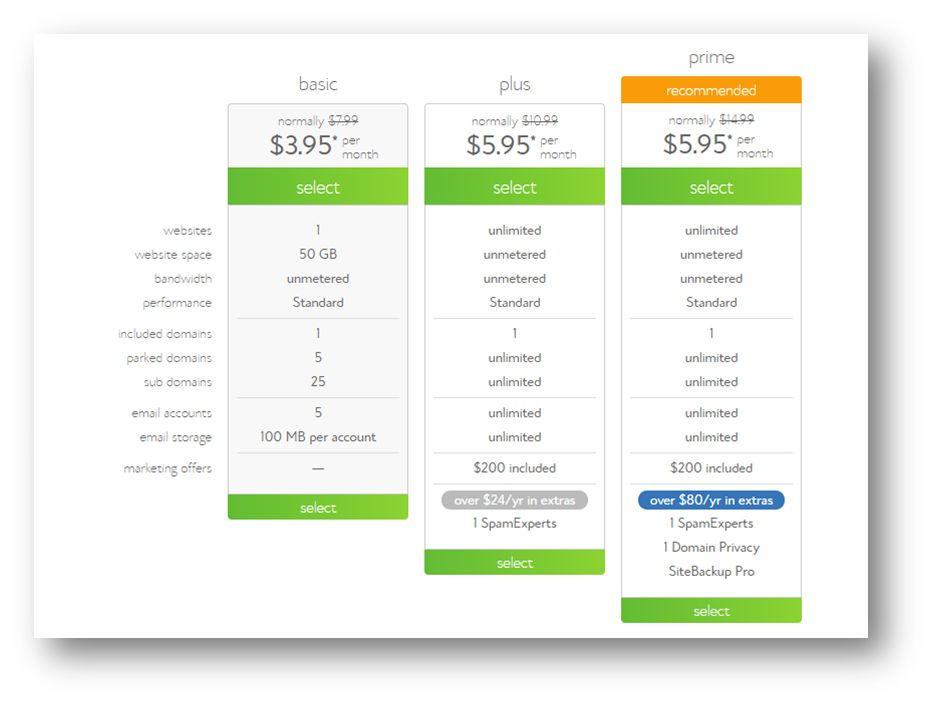 How to select the right hosting plan?