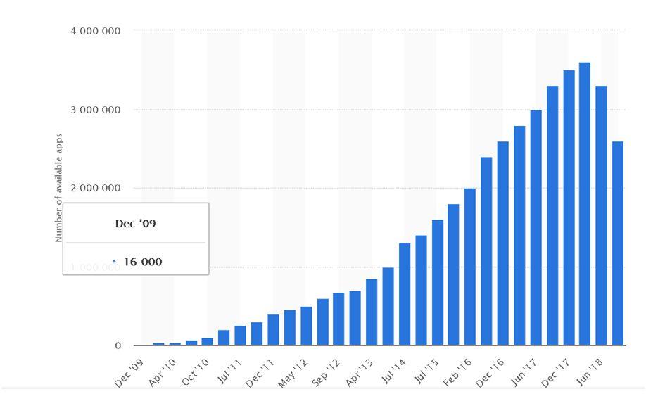  Mobile App Marketing