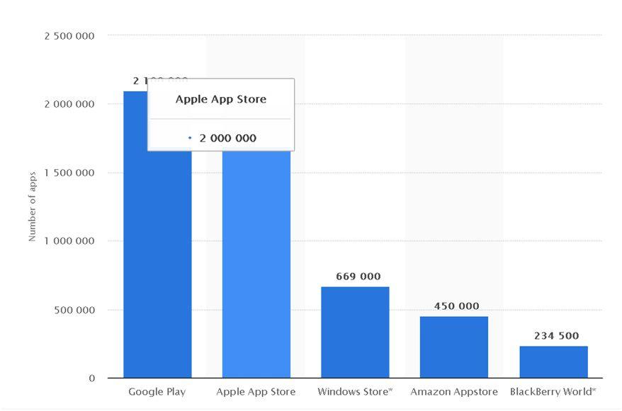 Great Ideas for Better Mobile App Marketing