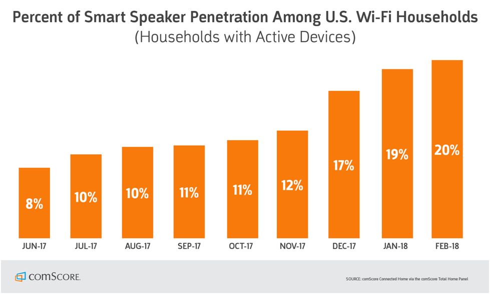 Voice Search