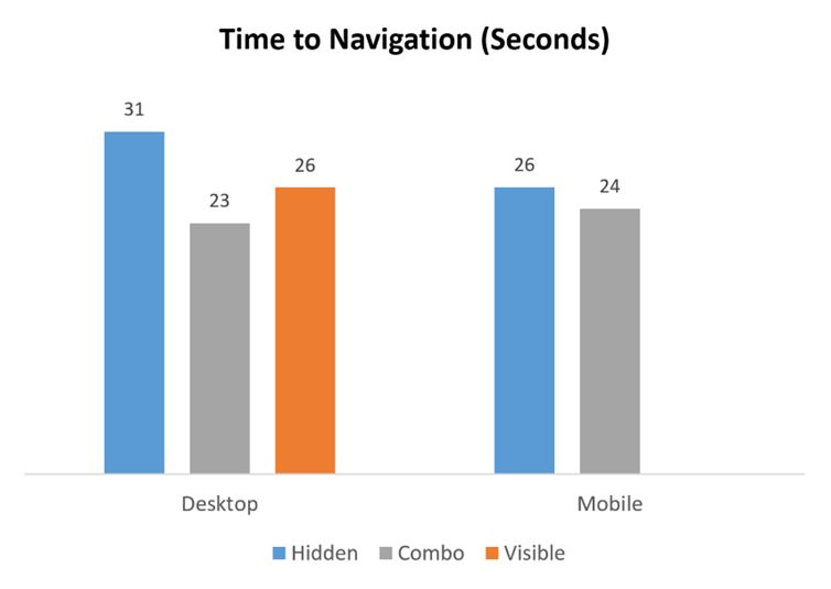 Easy Navigation Menu