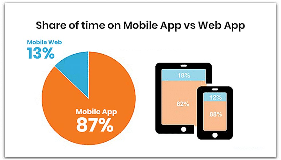 Mobile App Marketing Trends Standing Out in 2019