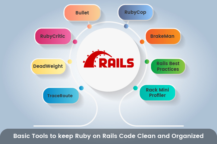 Basic Tools to keep Ruby on Rails Code Clean and Organized