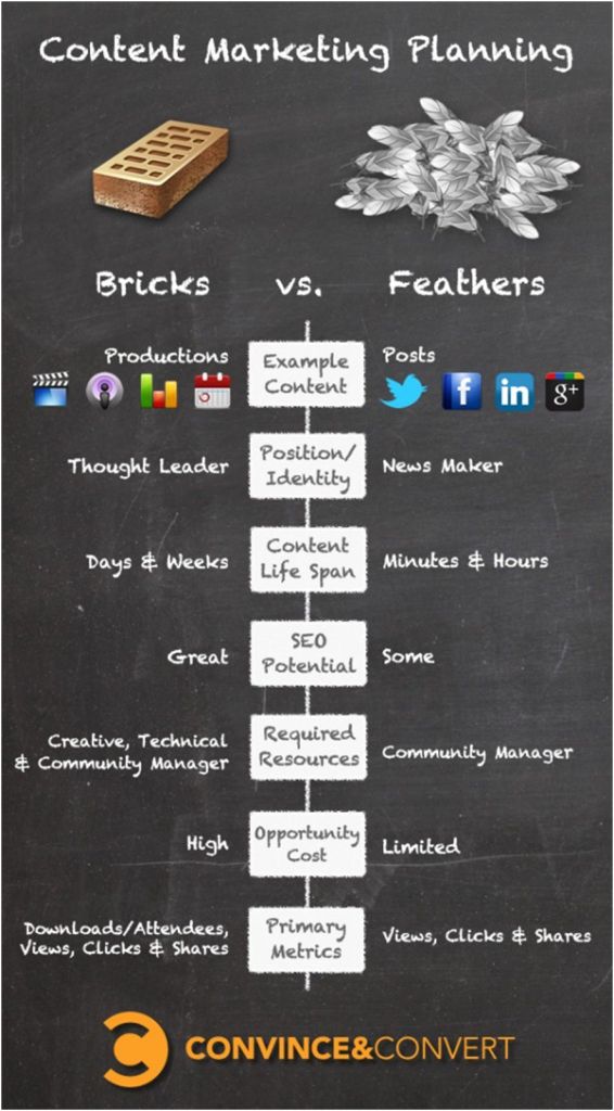 Content type and length