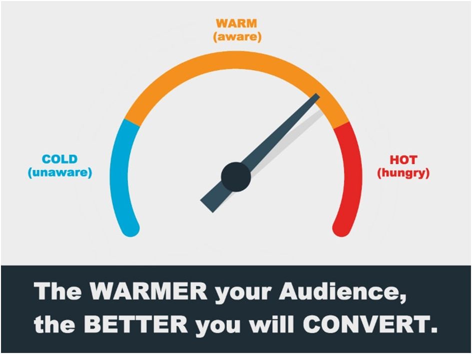 Do audience and traffic mean the same thing