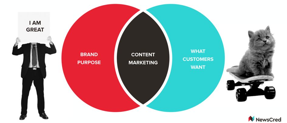 1.	What Exactly Is Content Marketing