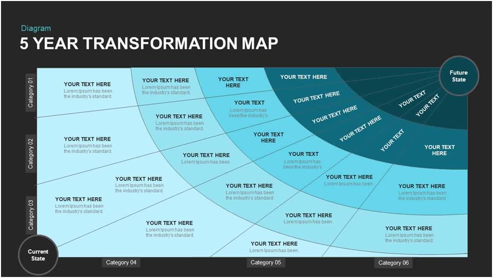 5 Year Transformation Map Template