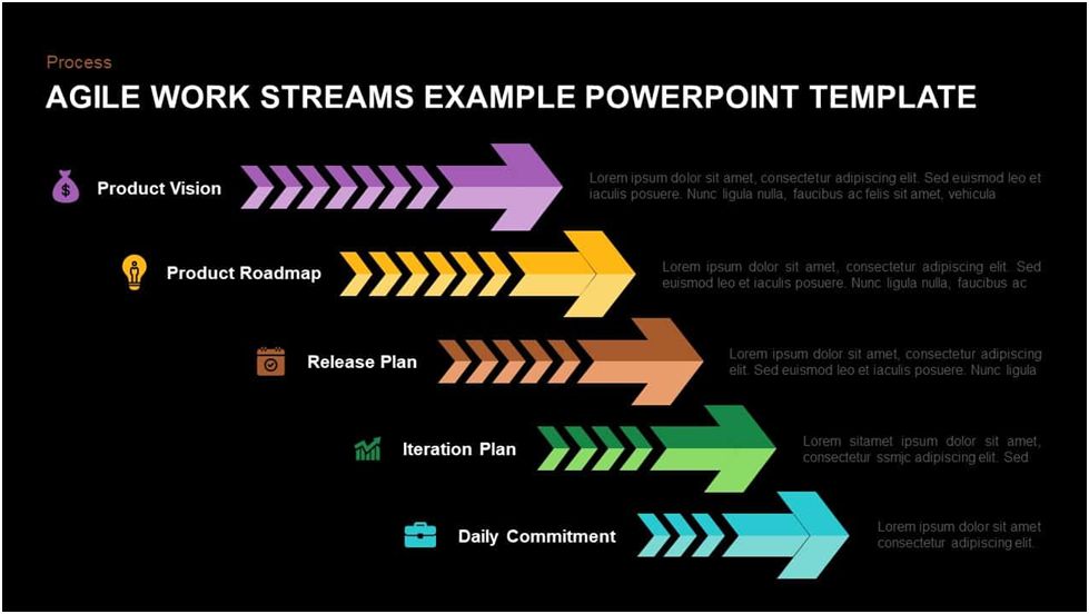 Agile Work Streams Template