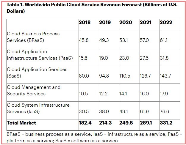 The Cloud Platform Industry