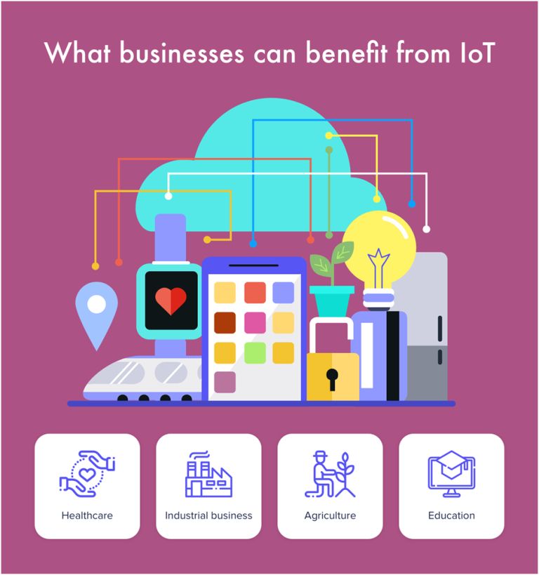 Industries Take Advantages of IoT