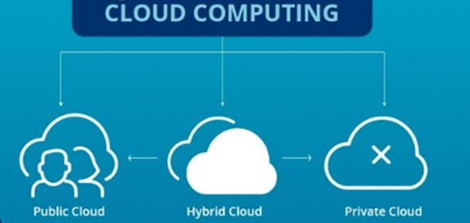 Cloud Deployment