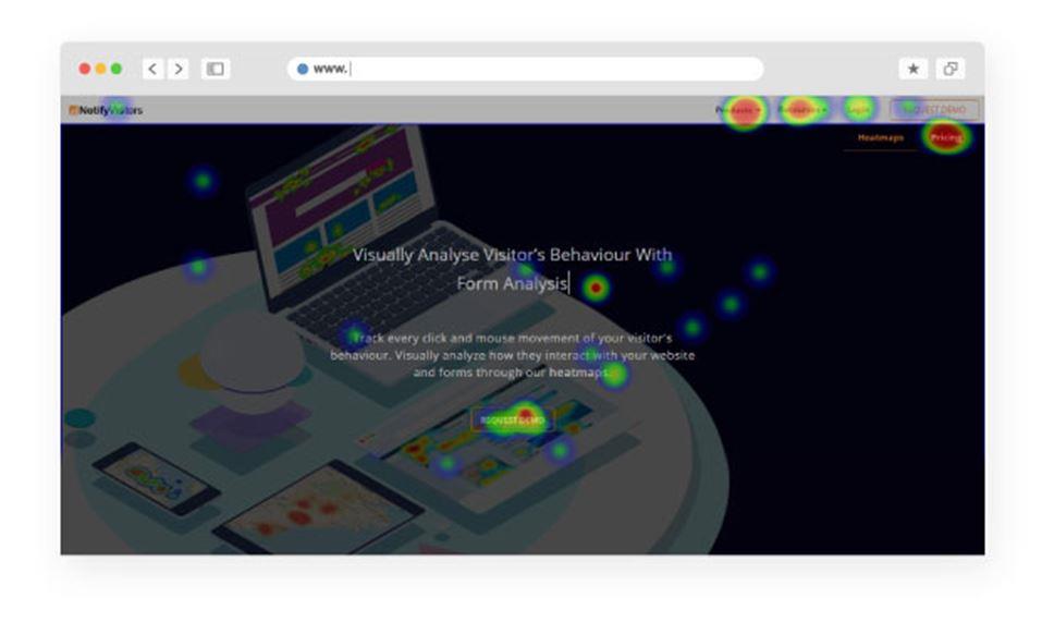 Heatmaps