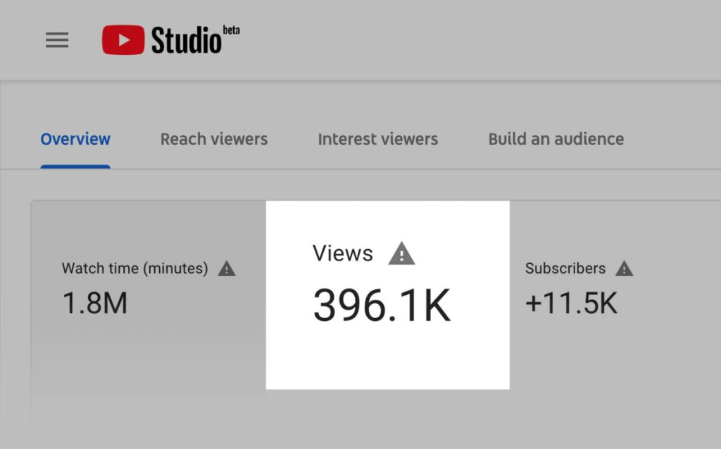 Average Percent Of Views