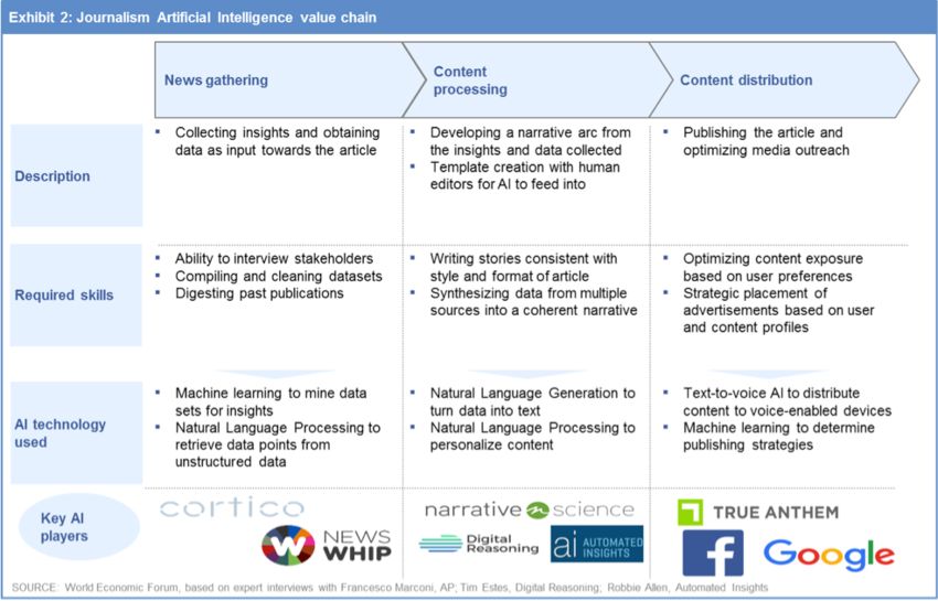 On-demands apps for the sectors of journalism