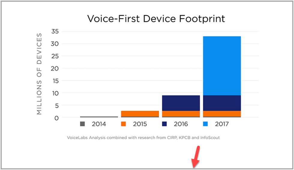 Voice Search