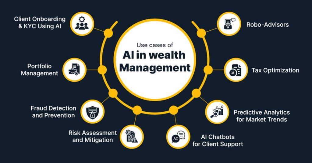 Wealth Management with AI